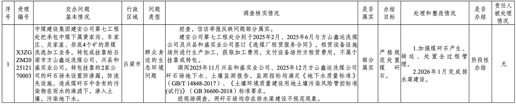 中央生态环境；；；ざ讲烊嗣裥欧镁俦ㄗ旌捅叨奖吒墓榭鲆焕辣恚ǖ谑.jpg